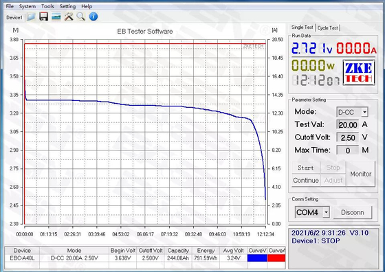 Grado eléctrico de la bicicleta Baterías de ión de litio de Lifepo4 3.2V 200Ah 230Ah 280Ah 320Ah